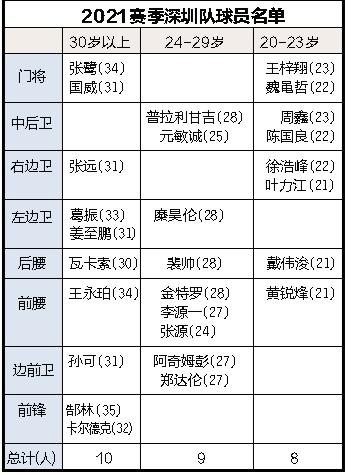 中超联赛今晚开战，深足明晚对阵河南嵩山龙门