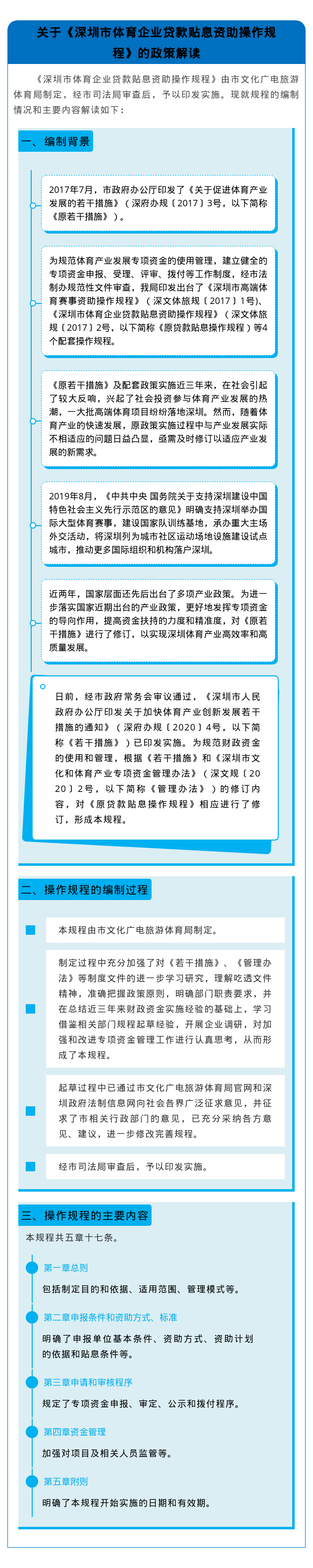 【图解】关于《深圳市体育企业贷款贴息资助操作规程》的政策解读