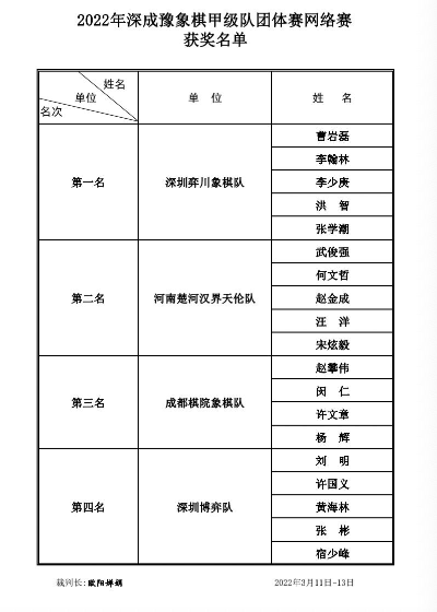 2022深成豫象甲团体赛落幕！深圳弈川队状态饱满斩获冠军