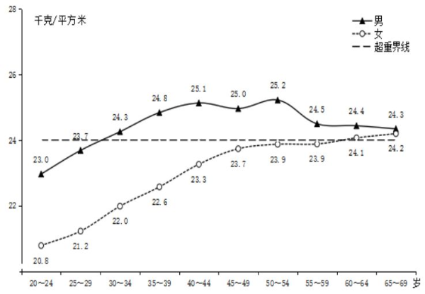 2021年深圳市国民体质状况公报