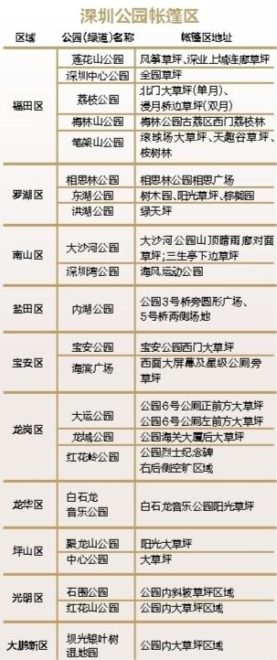 深圳公园帐篷区