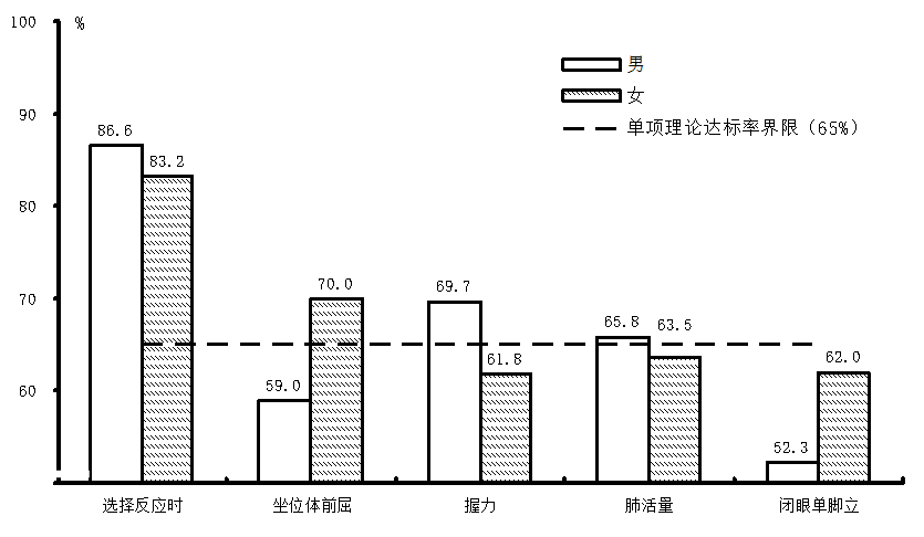 2019年深圳市国民体质状况公报