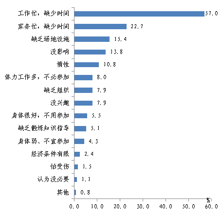 2019年深圳市国民体质状况公报