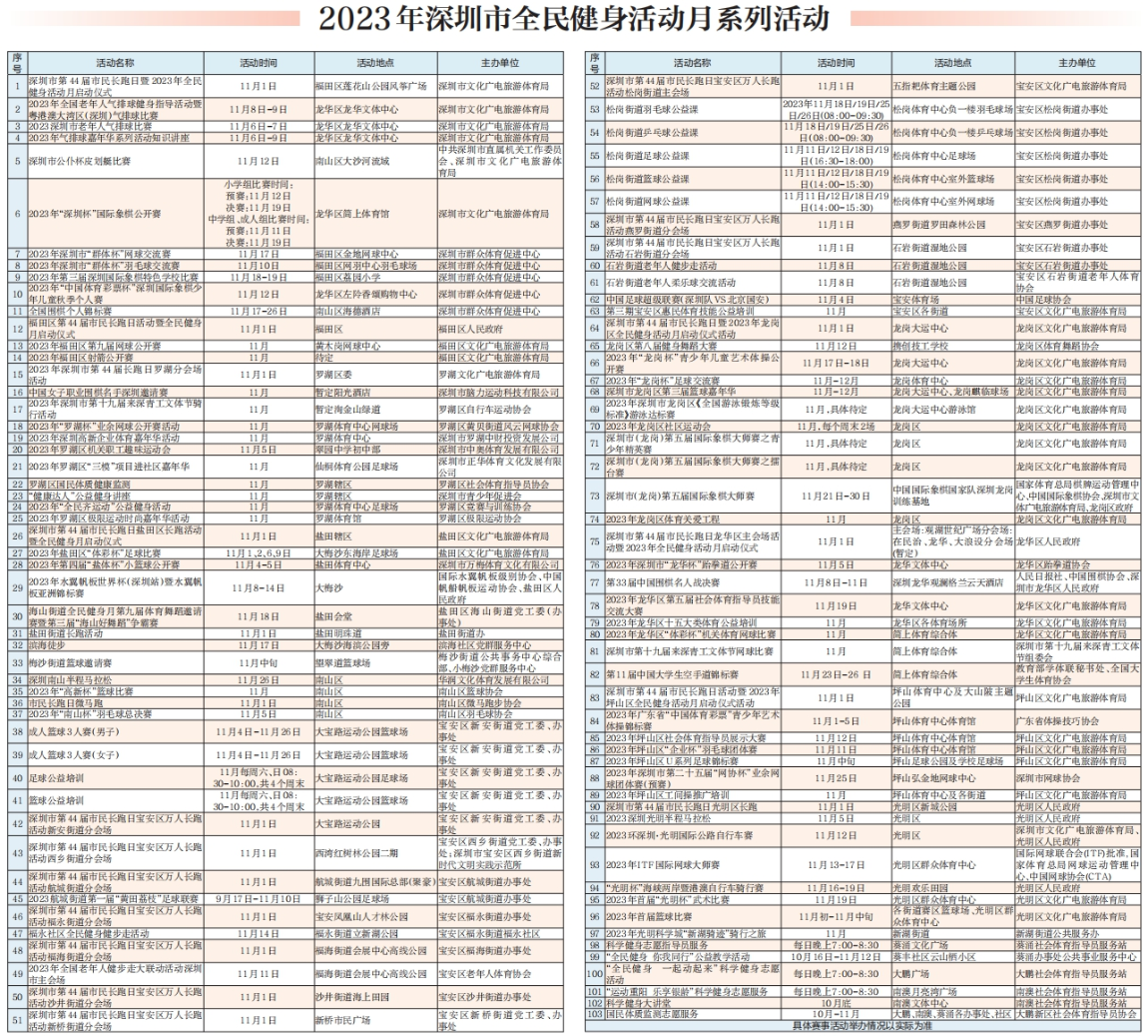 2023年深圳市全民健身活动月拉开序幕