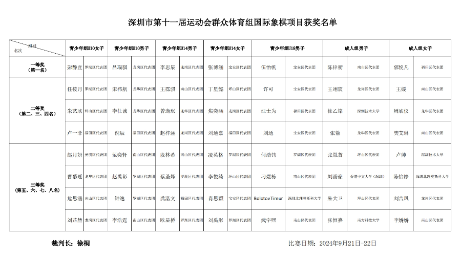 以棋之名体悟竞技魅力！市十一运群众体育国际象棋收官