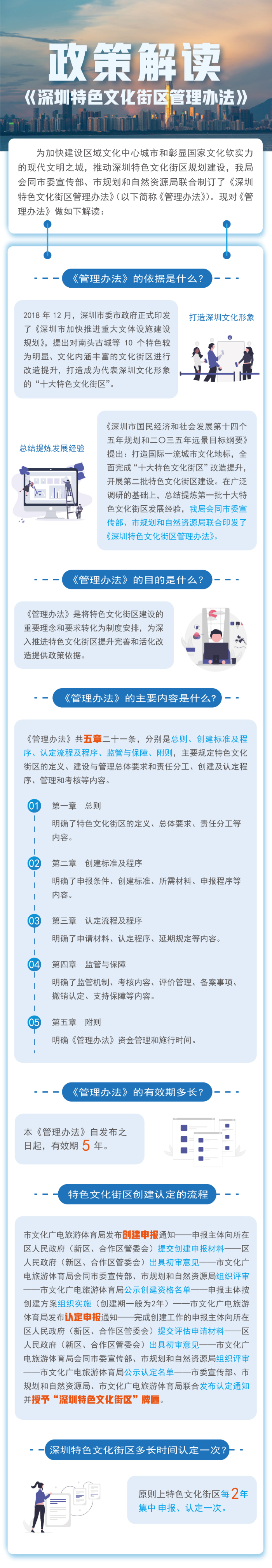 【图解】关于《深圳特色文化街区管理办法》的政策解读