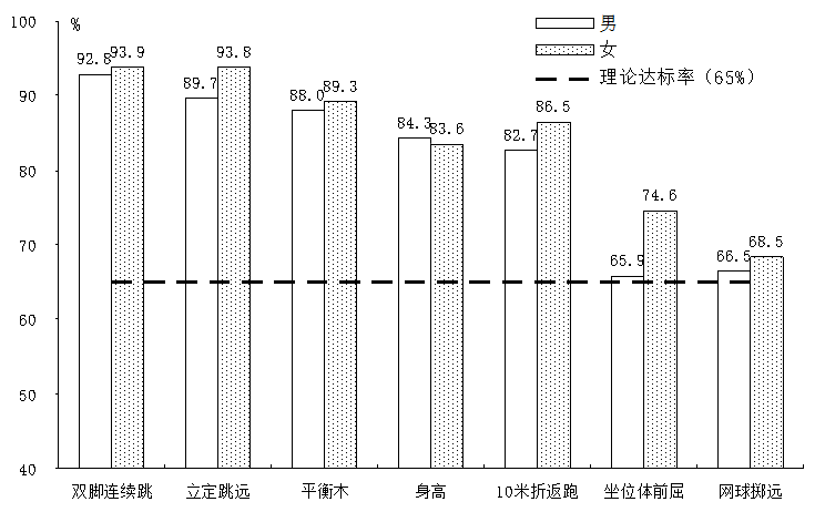 2020年深圳市国民体质状况公报 2020年深圳市国民体质状况公报