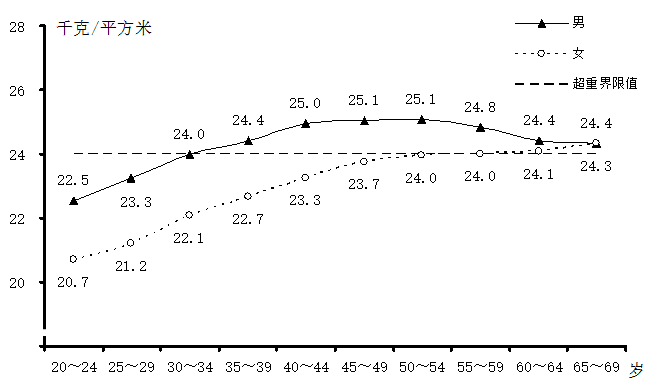 2020年深圳市国民体质状况公报 2020年深圳市国民体质状况公报