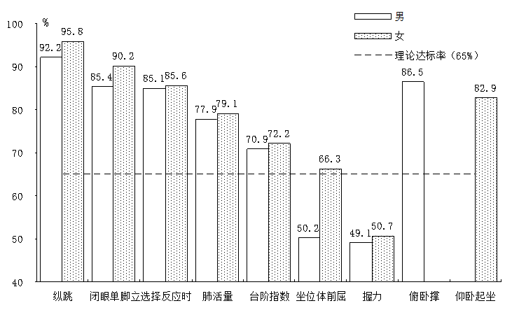2020年深圳市国民体质状况公报 2020年深圳市国民体质状况公报