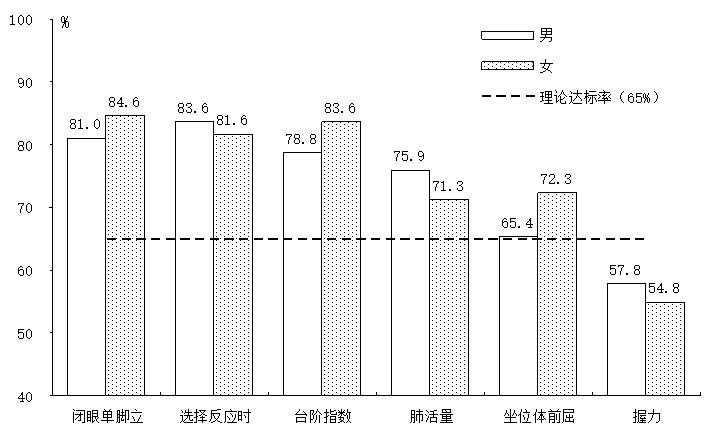 2020年深圳市国民体质状况公报 2020年深圳市国民体质状况公报