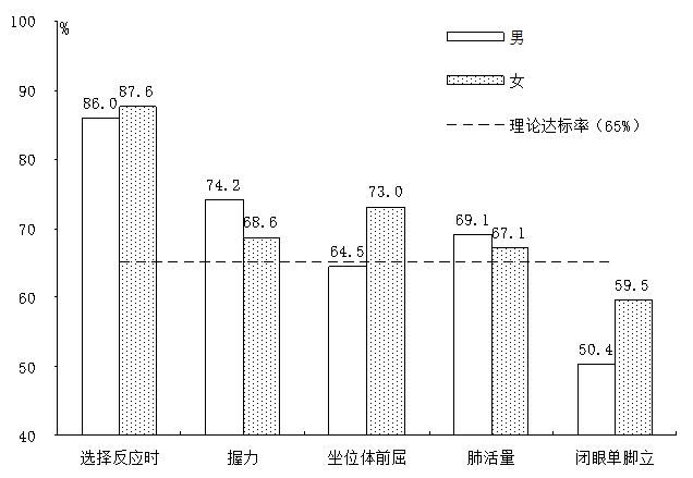 2020年深圳市国民体质状况公报 2020年深圳市国民体质状况公报