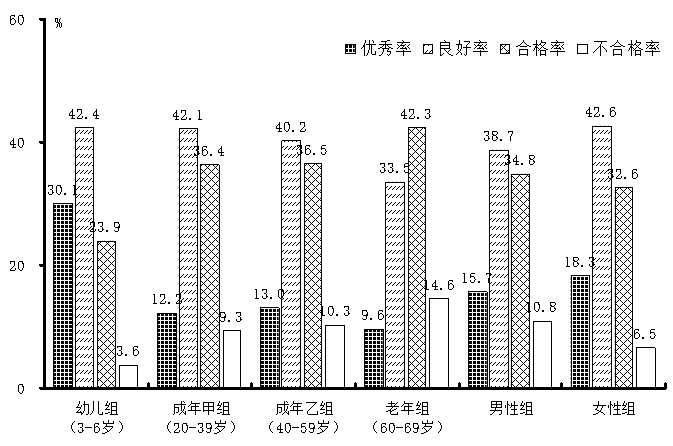 2020年深圳市国民体质状况公报 2020年深圳市国民体质状况公报