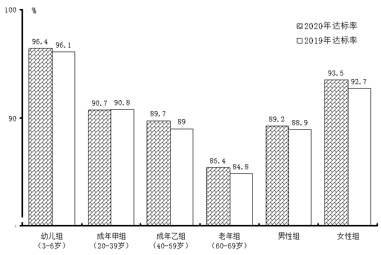 2020年深圳市国民体质状况公报 2020年深圳市国民体质状况公报