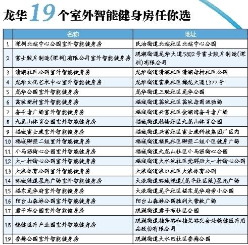 “室外健身房”上新 健康智能还免费 “室外健身房”上新 健康智能还免费