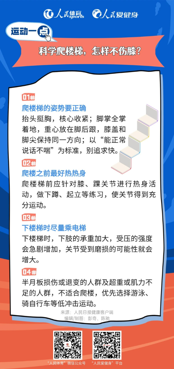 科学爬楼梯，怎样不伤膝？